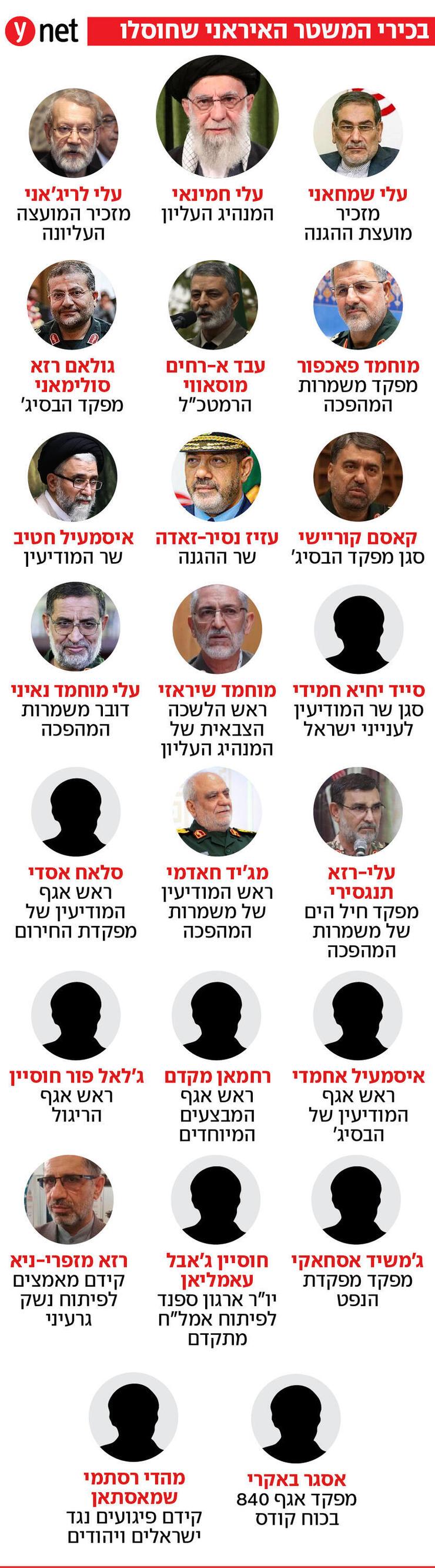 בכירי המשטר האיראני שחוסלו