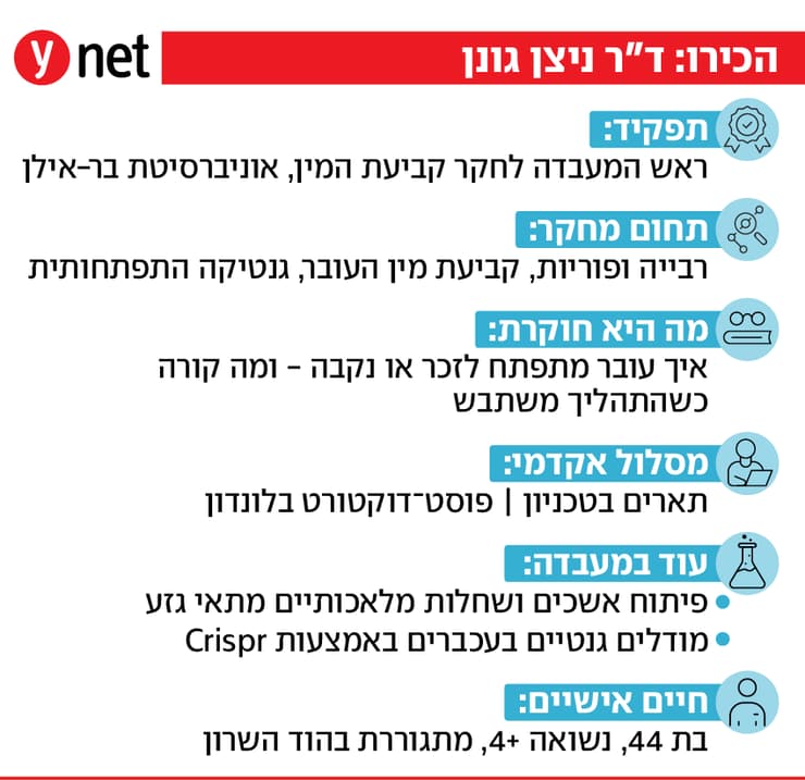 אינפו ד"ר ניצן גונן בר אילן