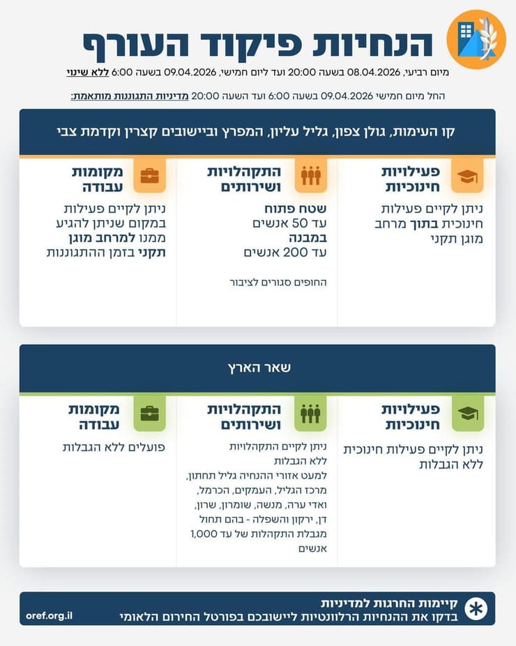 עדכון במדיניות התגוננות של פיקוד העורף