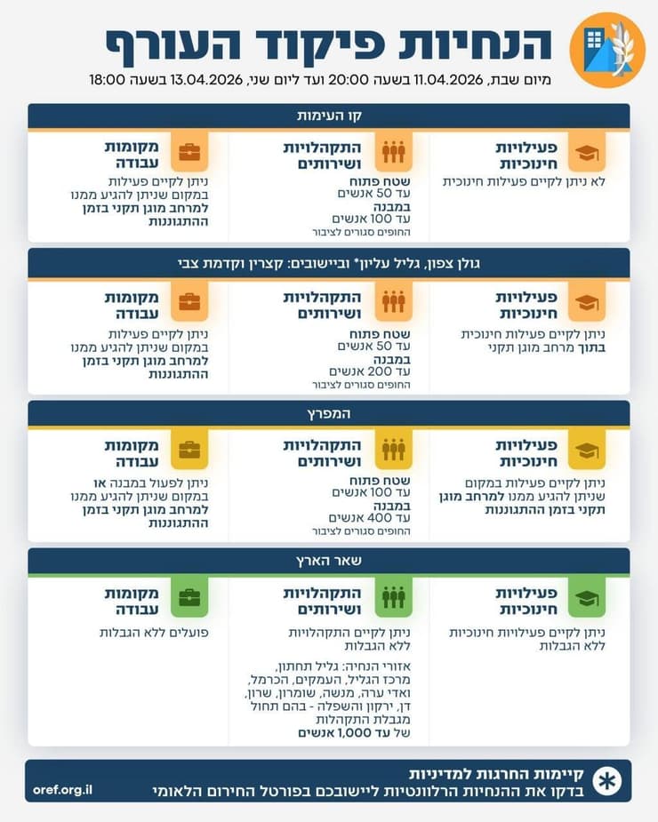 הנחיות התגוננות פיקוד העורף עדכון 13.04
