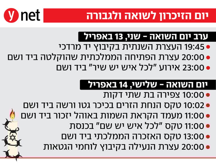 אירועי יום הזיכרון לשואה ולגבורה