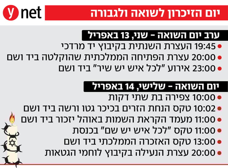 אירועי יום הזיכרון לשואה ולגבורה