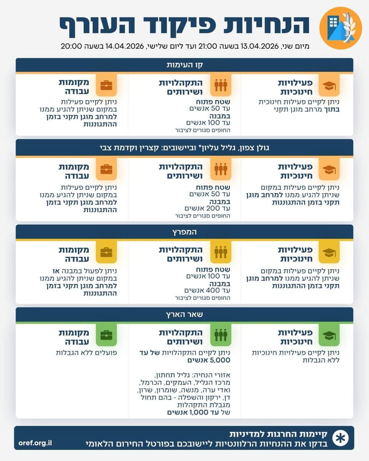 הנחיות פיקוד העורף