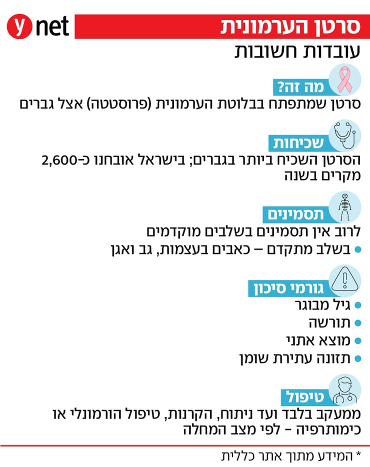 אינפו סרטן הערמונית, ערמונית אינפו סרטן הערמונית, ערמונית