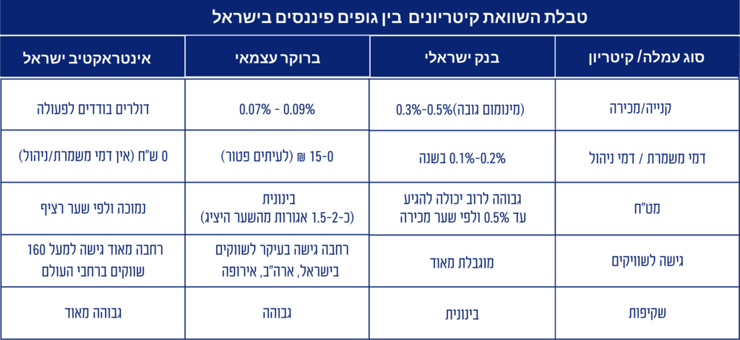 אתר אינטראקטיב ישראל