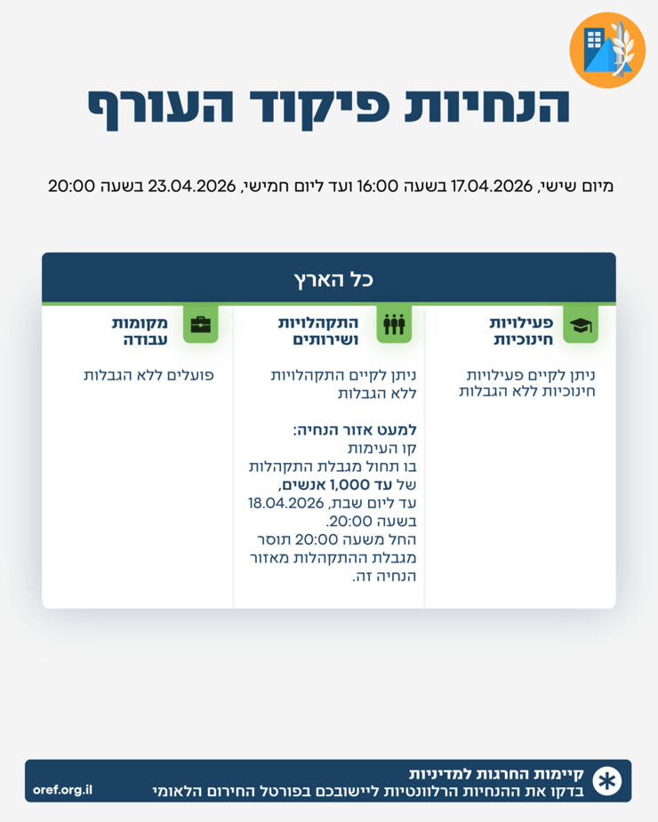 הנחיות פיקוד העורף