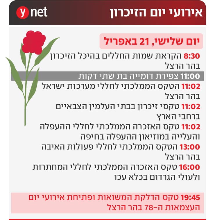 אירועי יום הזיכרון