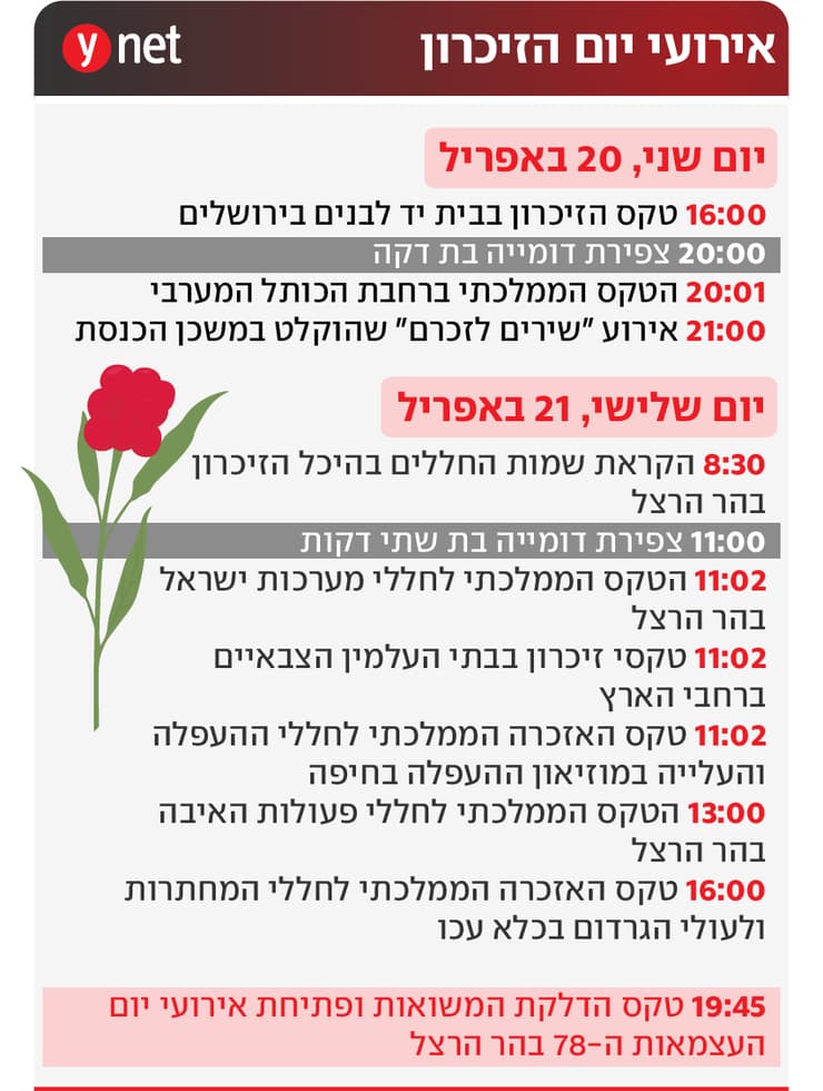 אירועי יום הזיכרון