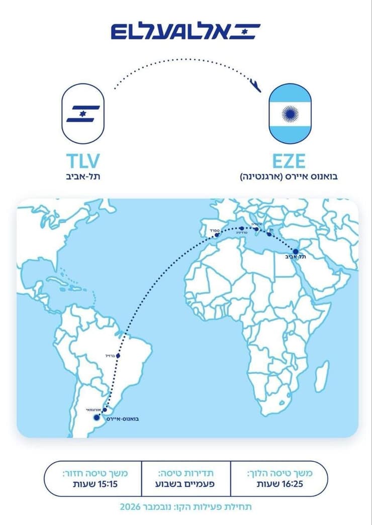 בקרוב: טיסות ישירות לארגנטינה