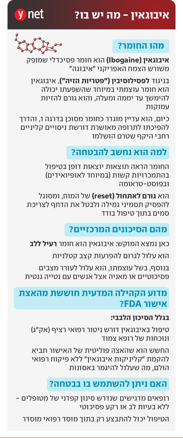 אינפו איבוגאין