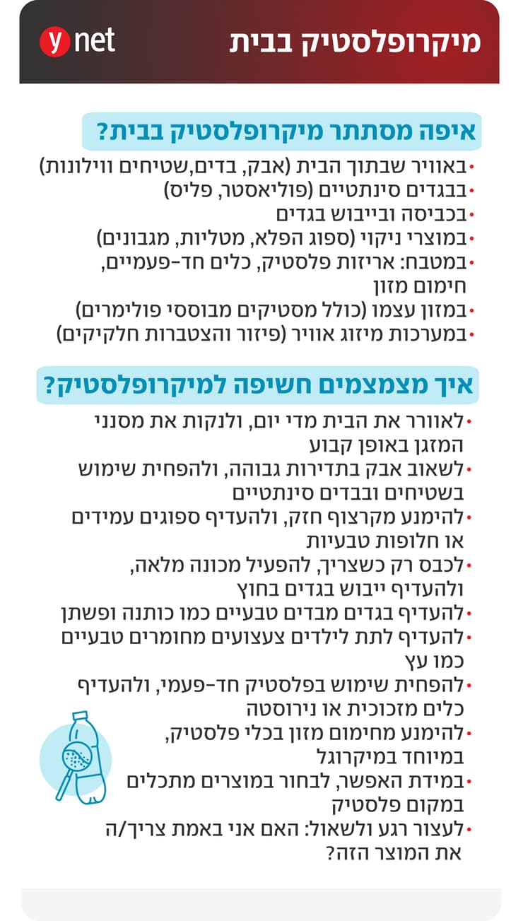 אינפו מיקרופלסטיק