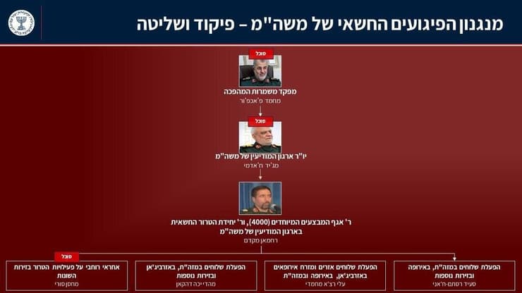 חשיפת מנגנון הפיגועים החשאי של משמרות המהפכה