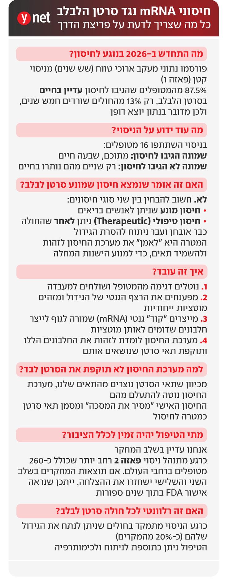 אינפו חיסון mRNA נגד סרטן הלבלב