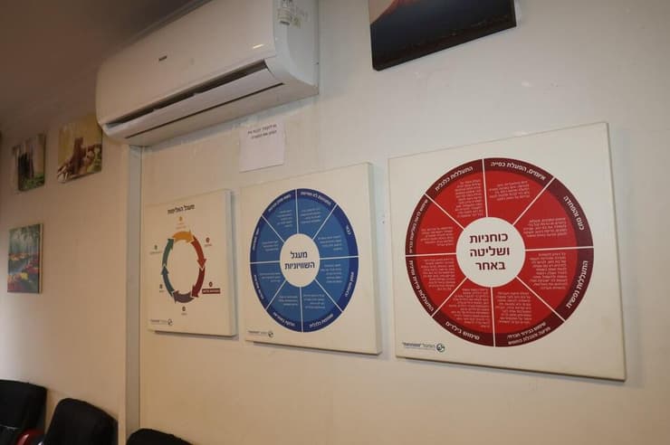 גברים אלימים בתוכנית שיקומית