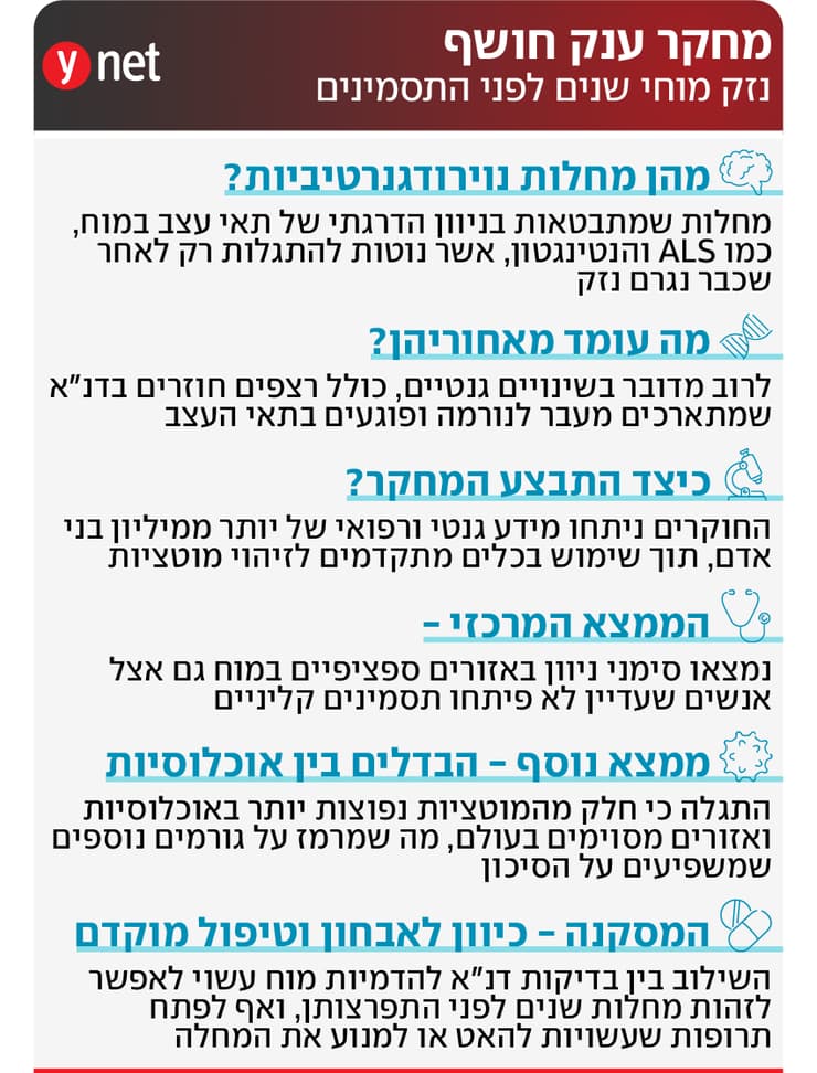אינפו מחקר מחלות נוירודגנרטיביות ד"ר סהר גלפמן