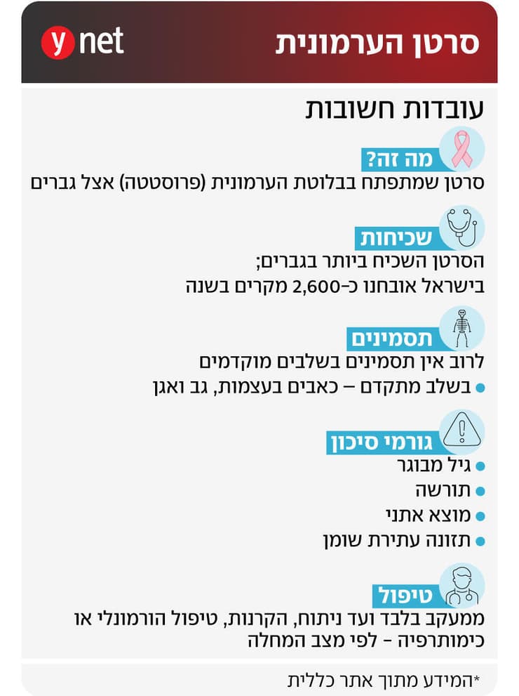 סרטן הערמונית - עובדות חשובות