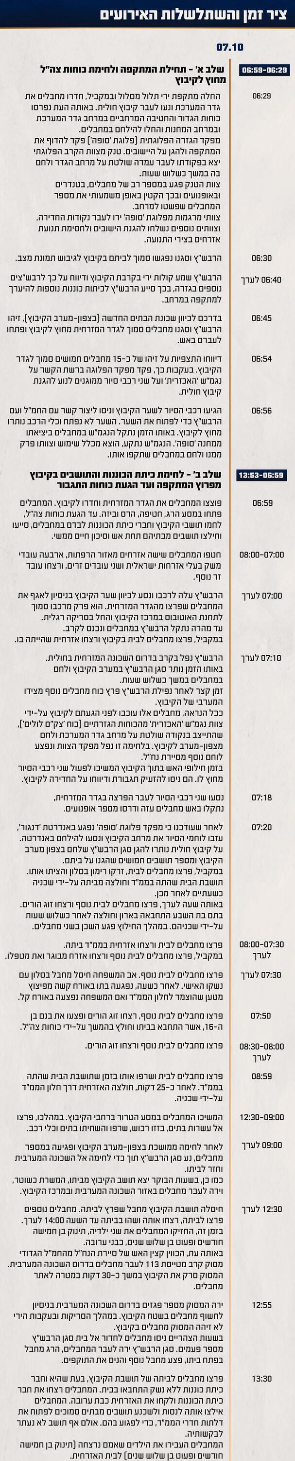 ציר הזמן והשתלשלות האירועים