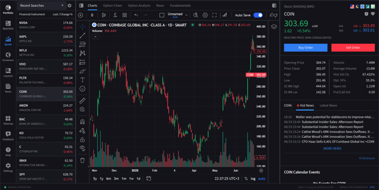 Interactive IL Desktop