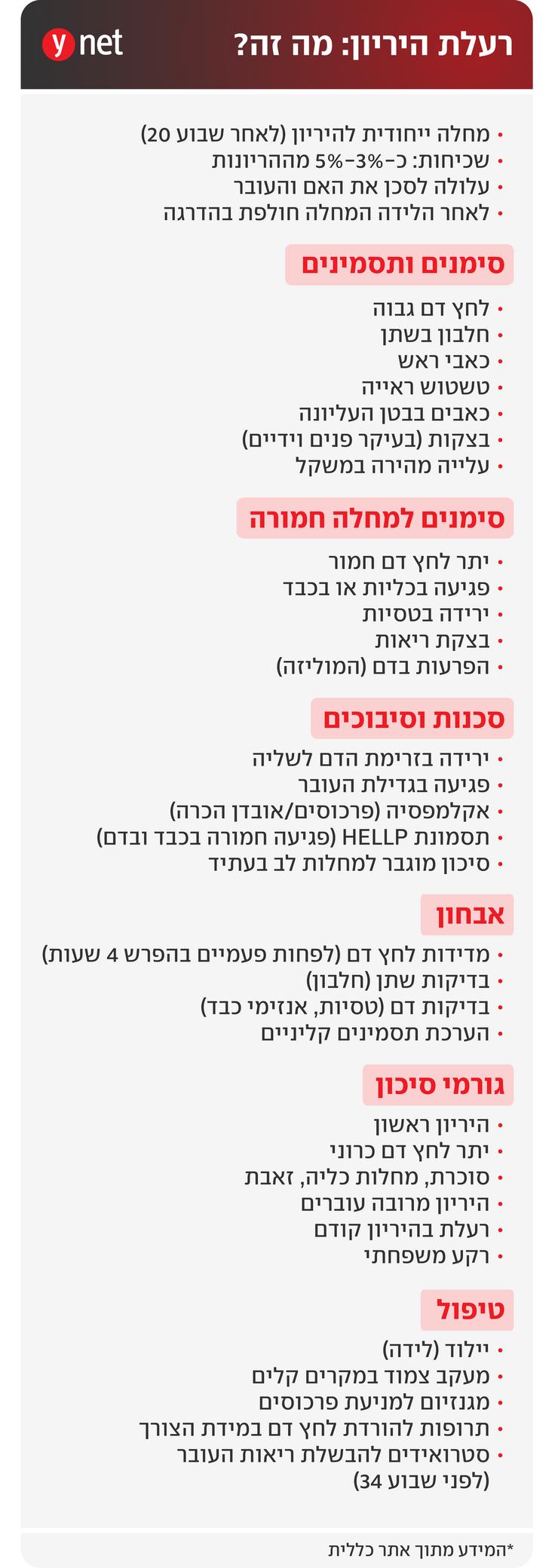 אינפו רעלת היריון