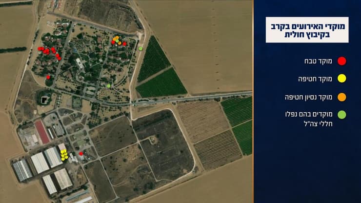 מוקדי האירועים בקרב בקיבוץ חולית