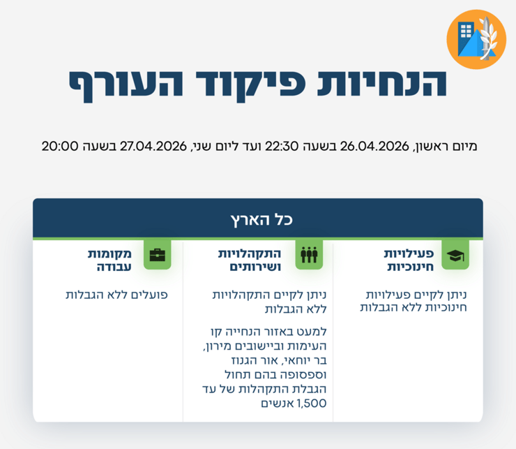 הנחיות פיקוד העורף