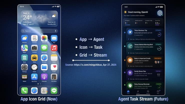 הדמיה של האופן שבו עשוי לעבוד המכשיר החדש של OpenAI