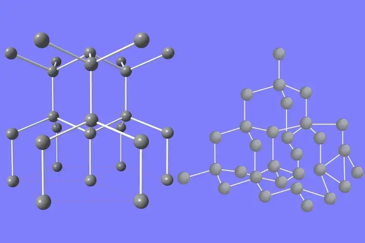 אטומי הפחמן בלוסנדיילט מסודרים במבנה תלת-ממדי דומה לזה של היהלום המוכר, אבל הסימטריה שלהם אינה ריבועית, אלא משושה. המבנה המולקולרי של לוסנדיילט (משמאל) לעומת יהלום רגיל