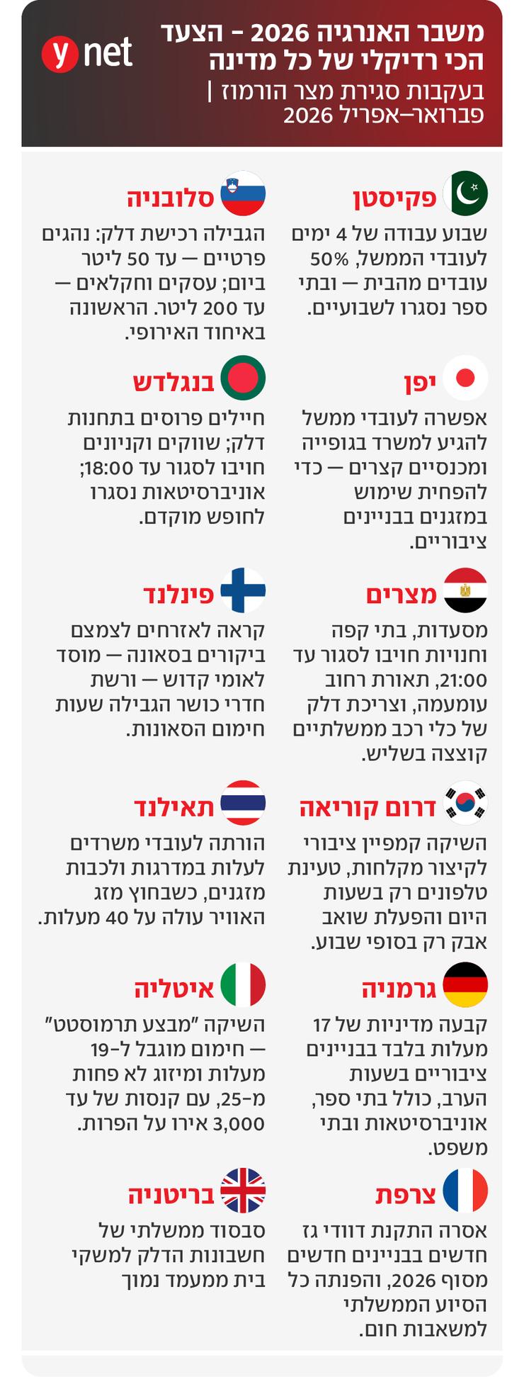אינפו משבר האנרגיה העולמי
