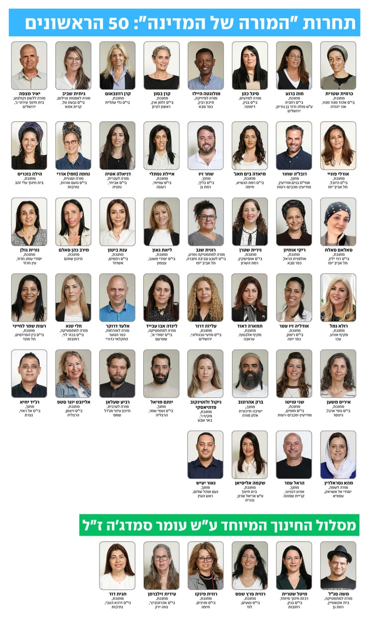 50 הפיינליסטים בתחרות "המורה של המדינה" לשנת 2026