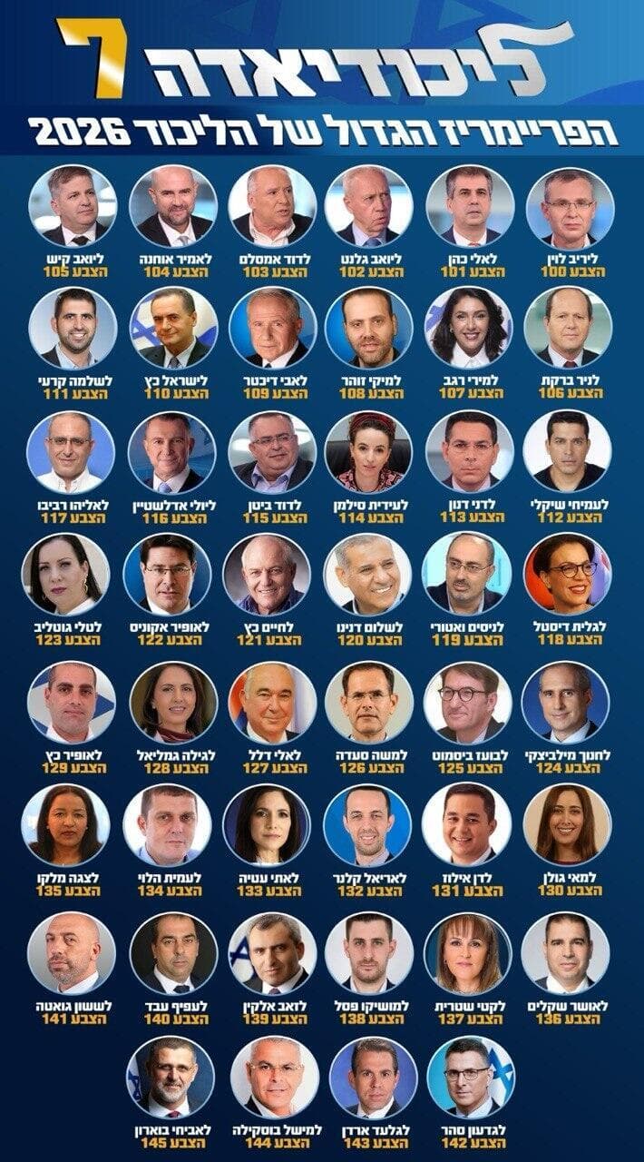 מדגם הפריימריז הגדול בליכודיאדה