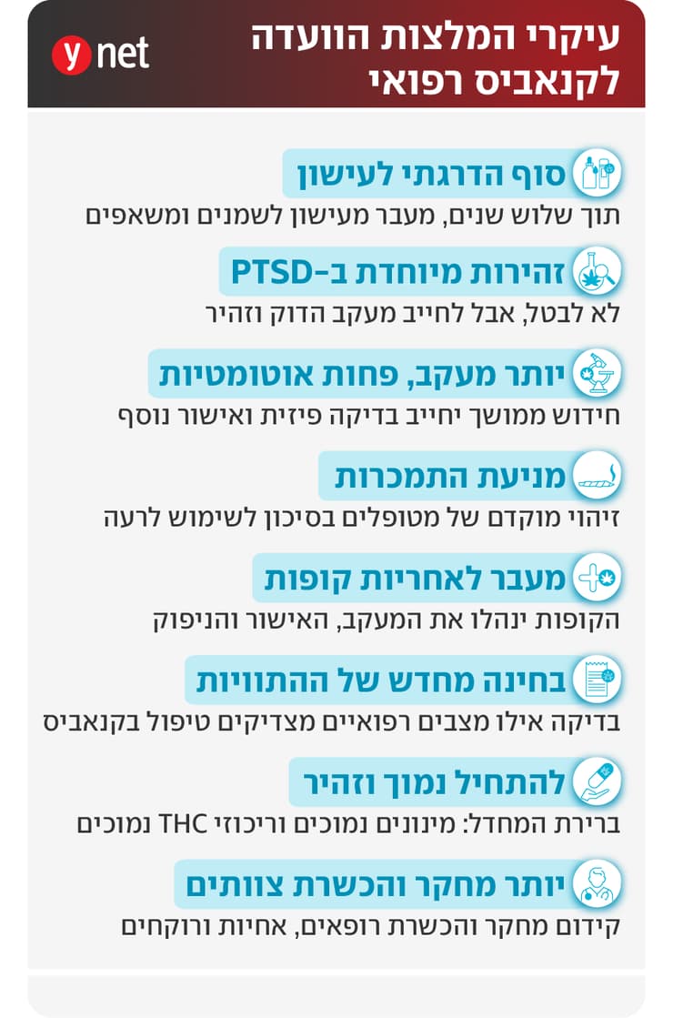 המלצות ועדת משרד הבריאות להסדרת השימוש בקנאביס רפואי