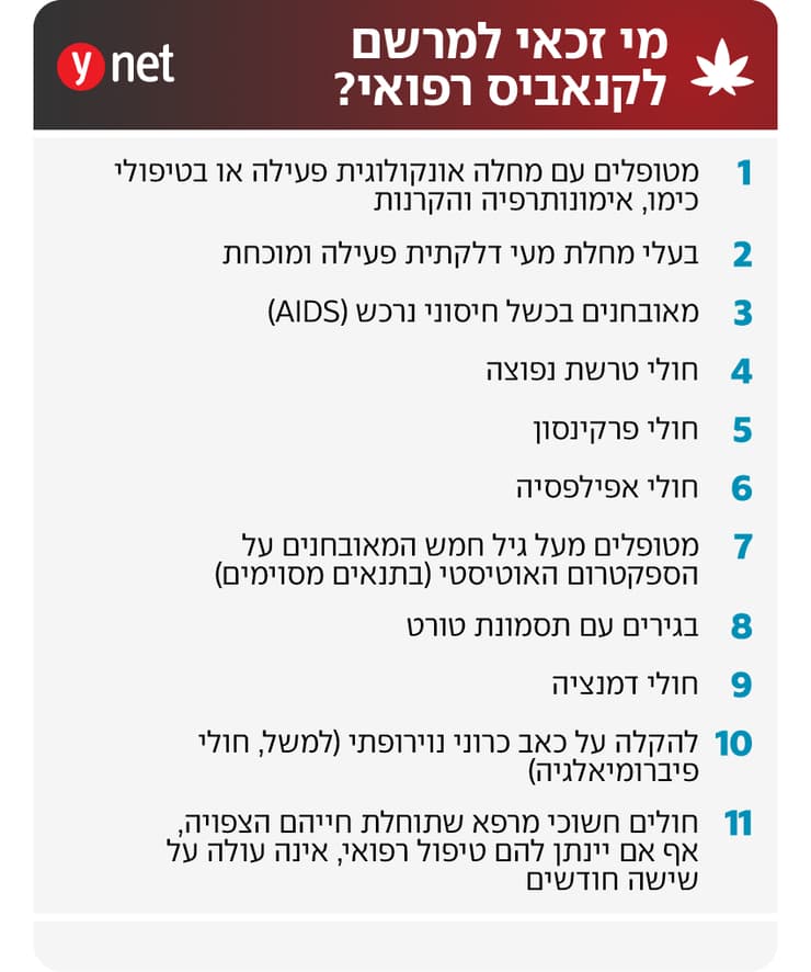 אינפו מרשם לשימוש בקנאביס רפואי