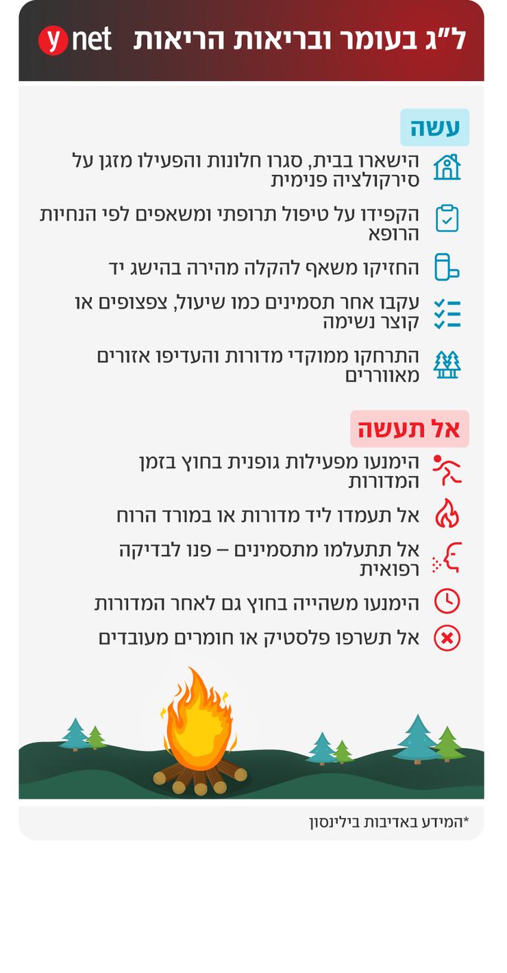 אינפו נשימה ל"ג בעומר ריאות