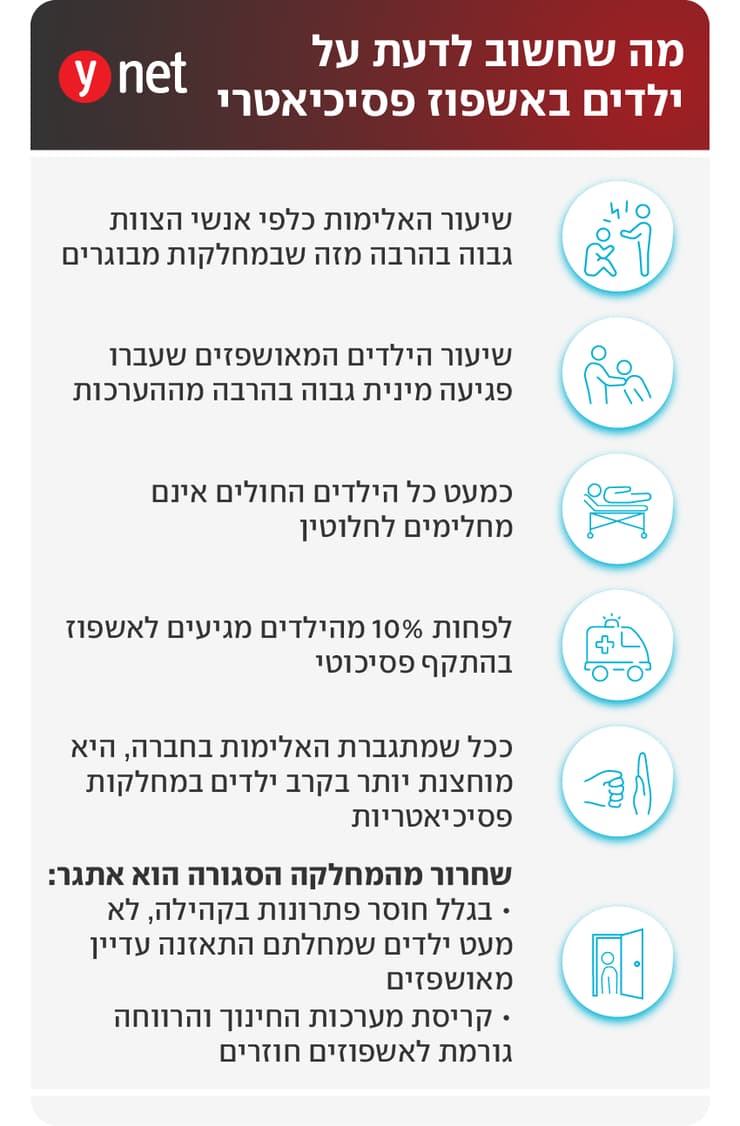 אינפו ילדים באשפוז פסיכיאטרי