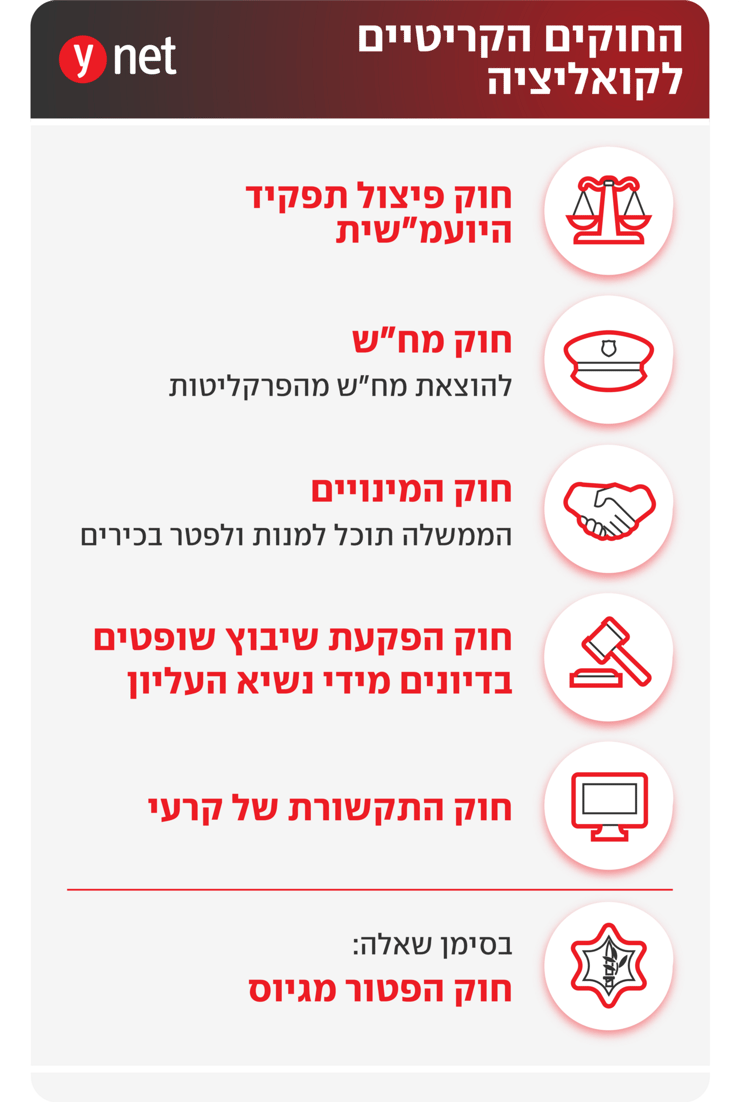 החוקים הקריטיים לקואליציה החוקים הקריטיים לקואליציה