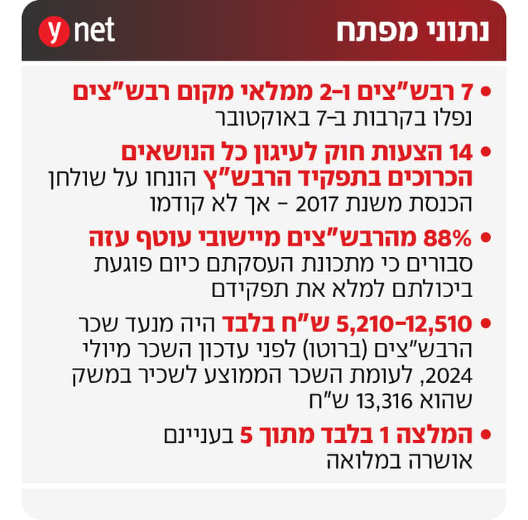 נתוני מפתח נתוני מפתח