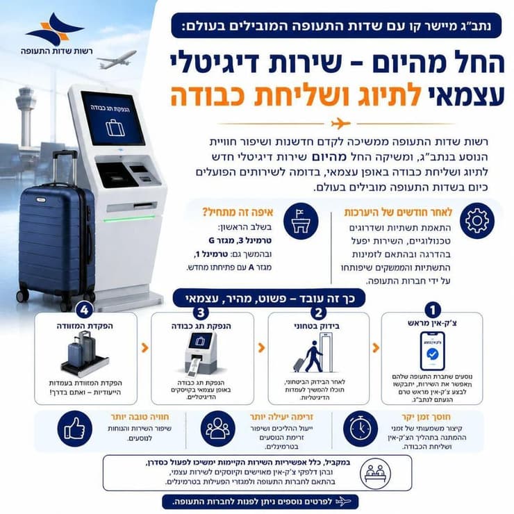 נתב"ג מיישר קו עם שדות התעופה המובילים בעולם