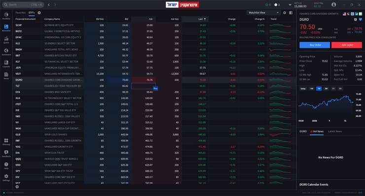 Interactive IL Desktop