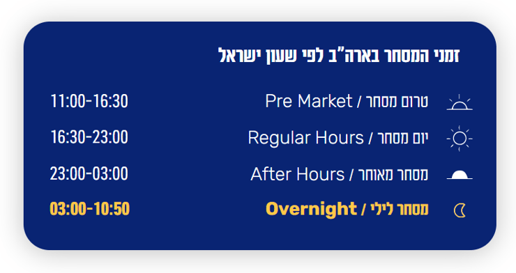אתר איטראקטיב ישראל