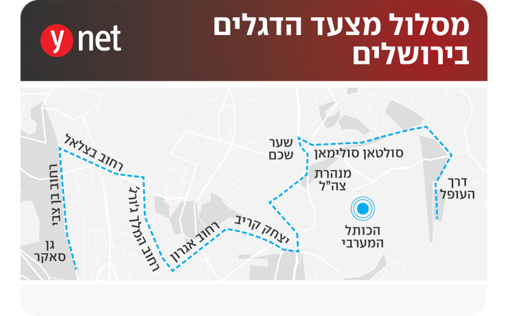 מסלול מצעד הדגלים ביום ירושלים