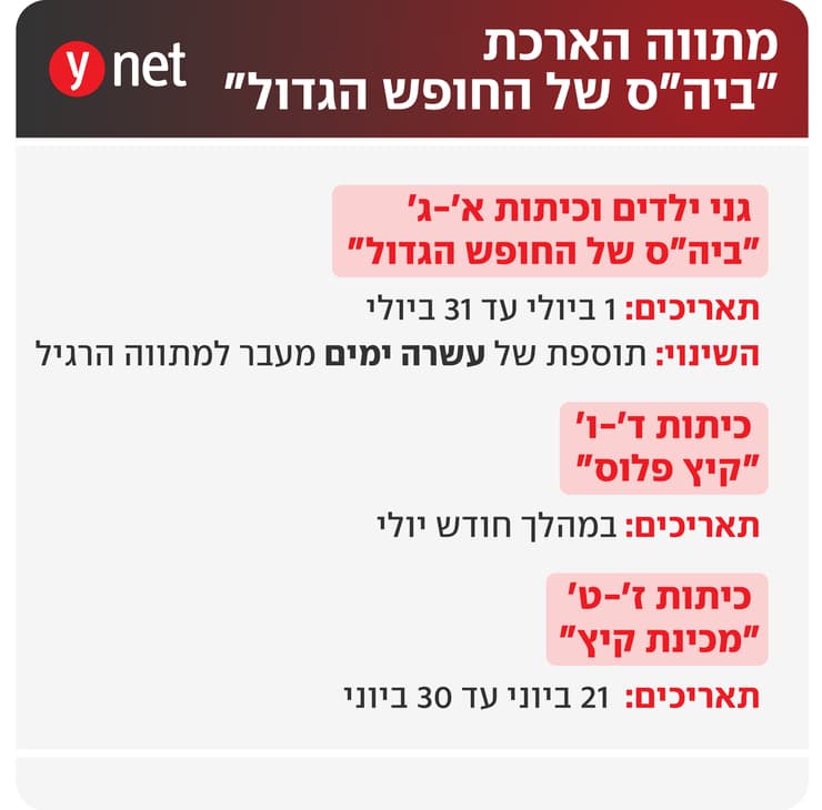 מתווה הארכת "ביה"ס של החופש הגדול"