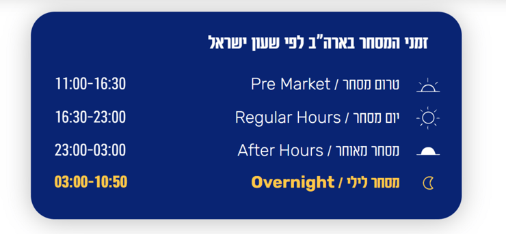 זמני המסחר הניתנים דרך אינטראקטיב ישראל (אתר אינטראקטיב ישראל) אתר אינטראקטיב ישראל