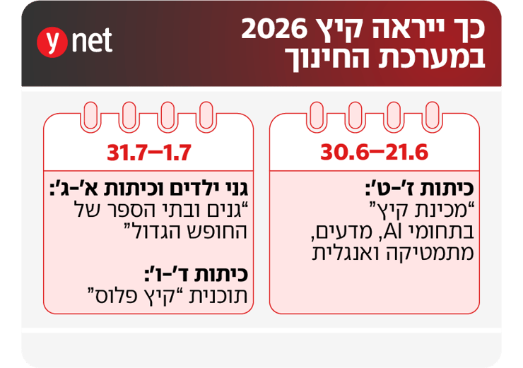 כך ייראה קיץ 2026 במערכת החינוך כך ייראה קיץ 2026 במערכת החינוך