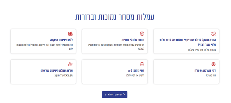 עמלות המסחר באינטראקטיב ישראל (אתר אינטראקטיב ישראל) אתר אינטראקטיב ישראל