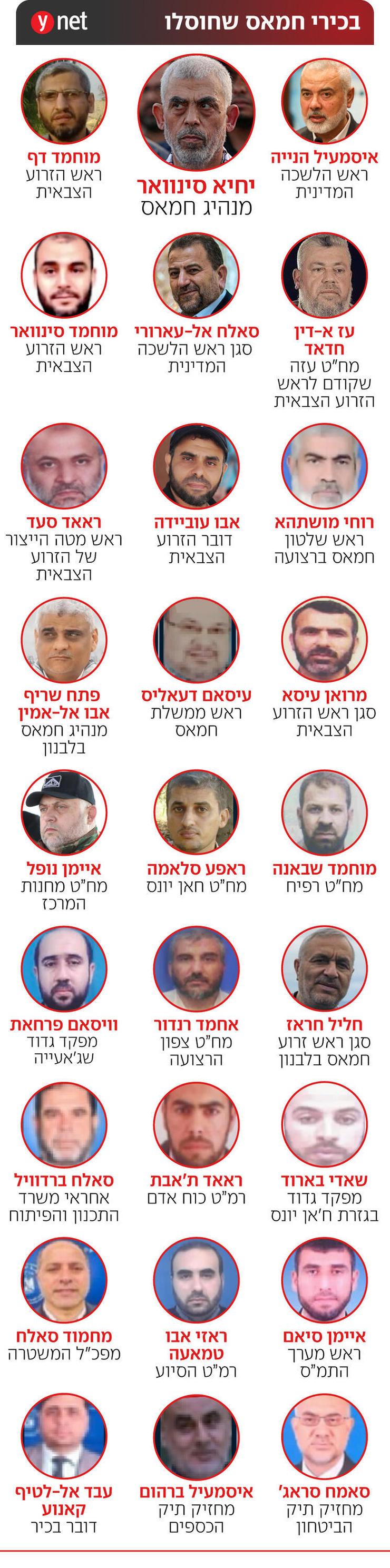 בכירי חמאס שחוסלו