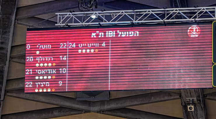 טבלת המורחקים של הפועל תל אביב (רועי כפיר) טבלת המורחקים של הפועל תל אביב
