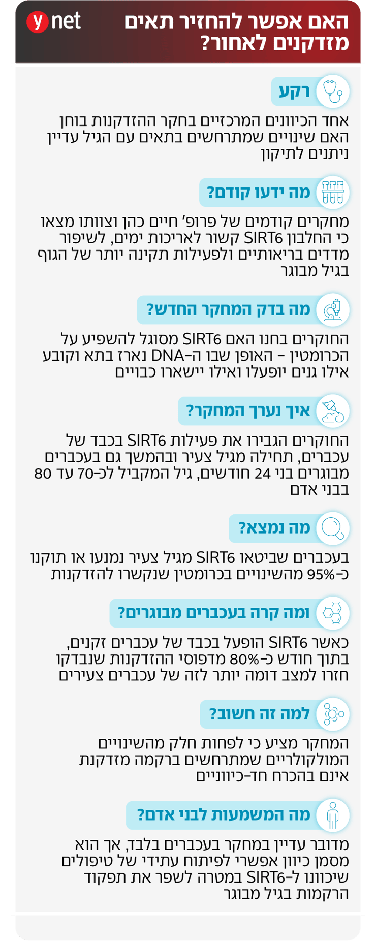 אינפו מחקר SIRT6 בר אילן כבד אינפו מחקר SIRT6 בר אילן כבד