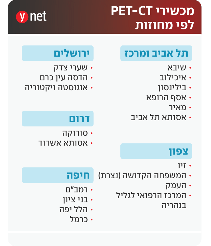 מכשירי PET-CT בישראל לפי מחוזות