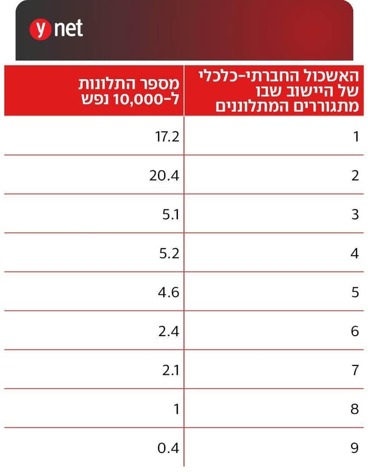 הדו"ח השנתי של נציב תלונות הציבור לשנת 2025