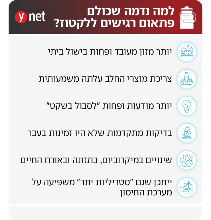 אינפו מוצרי חלב, לקטוז